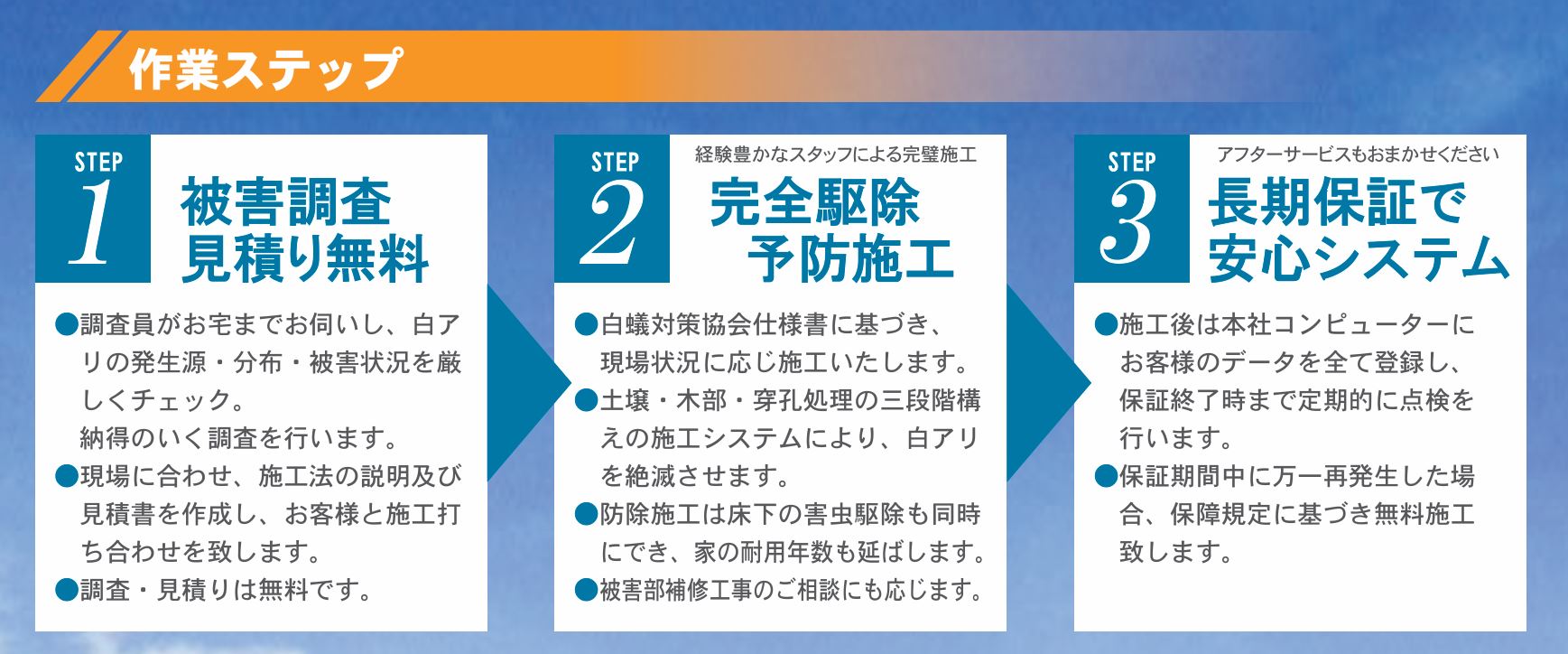 作業の流れ