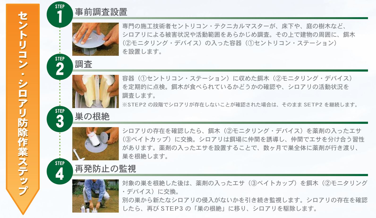 作業の流れ